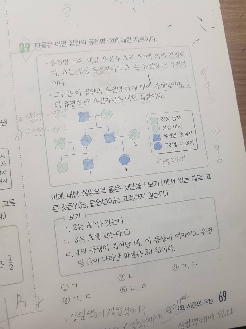 사람의 유전 파트 잘하는 익들 와서 도와조요 ㅠㅠㅠㅠㅠ | 인스티즈