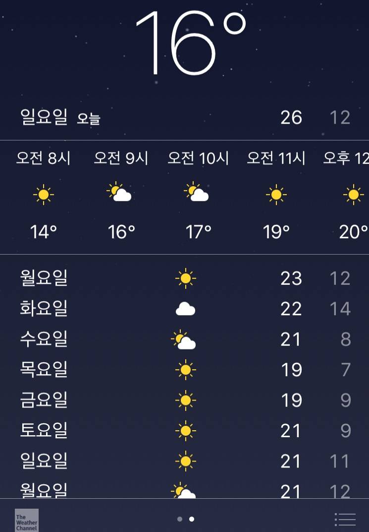 익들 내일 우리지역 날씬데!!!!! 내일 반팔에 기모후드닙업 입으면 추울까?? | 인스티즈