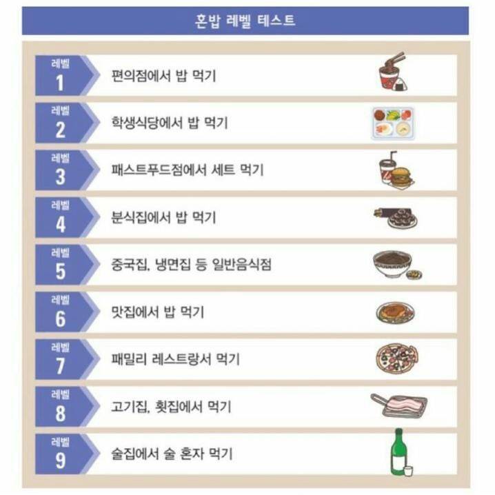 익인이들의 혼밥 레벨은? | 인스티즈