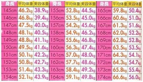 우리가 흔히 아는 미용체중 그거 일본 몸파는 사람들 표라던데 | 인스티즈