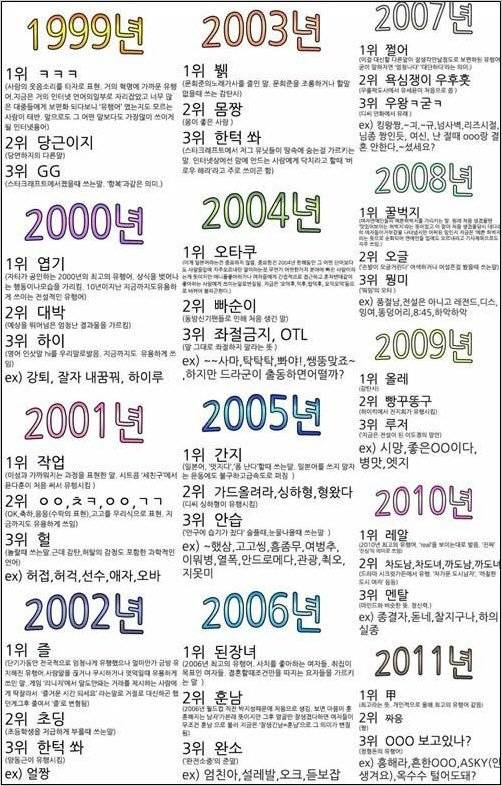 역대 유행어 정리래ㅋㅋㅋㅋㅋㅋ | 인스티즈