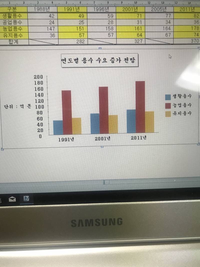 한글 자격증 딴 익들...ㅠㅠ | 인스티즈