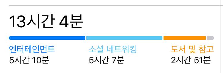 재수익 오늘 진짜 심각하다 | 인스티즈