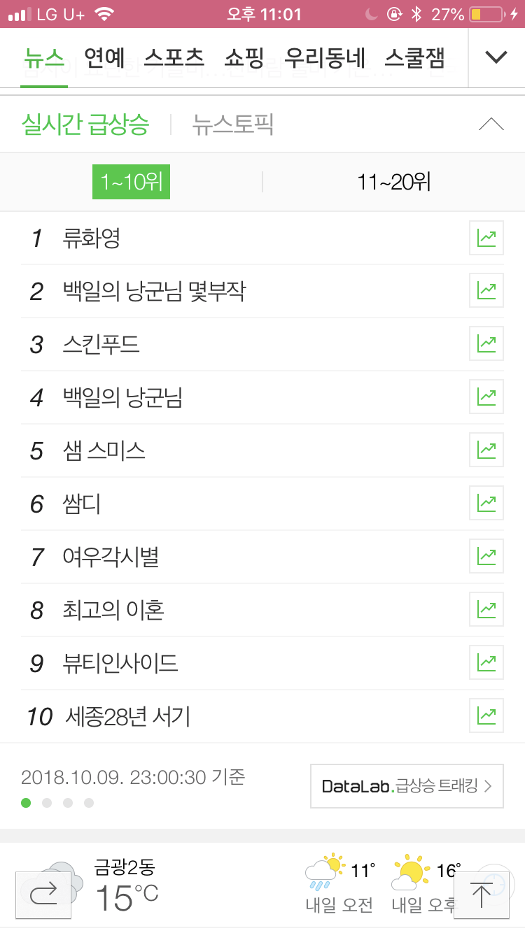 실검에 백일의 낭군님 몇부작 뜸 | 인스티즈