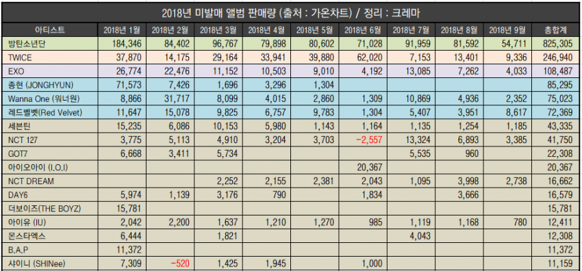 방탄은 진짜 무슨 황소개구리 같음 | 인스티즈