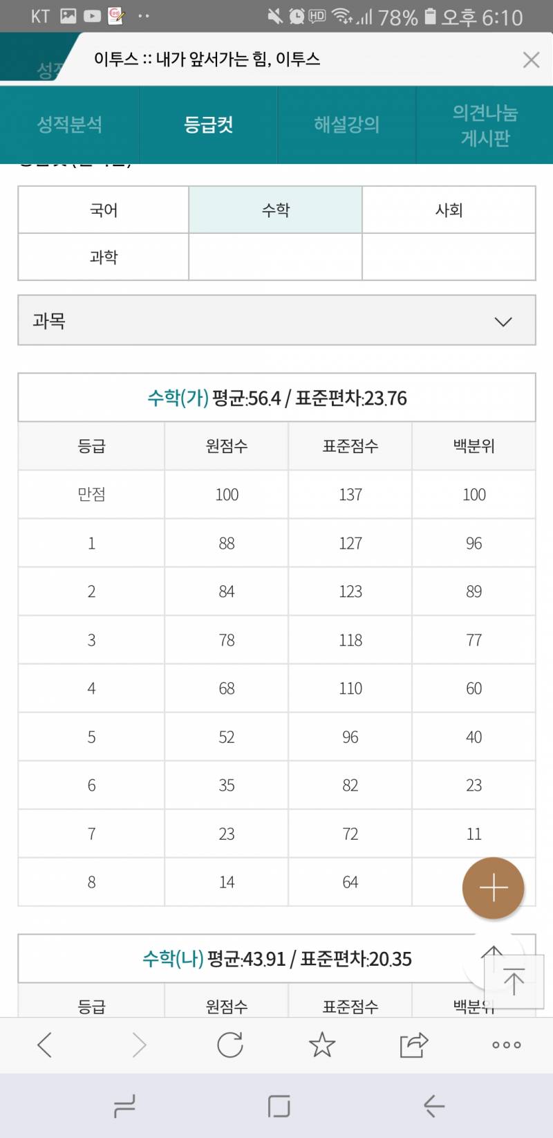 이투스 등급컷이얌 | 인스티즈