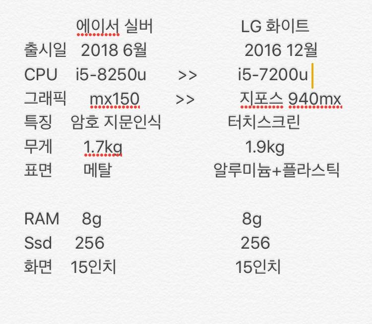 썸바디헬미!!!! 노트북 사려는데 결정장애가 왓어😂 | 인스티즈