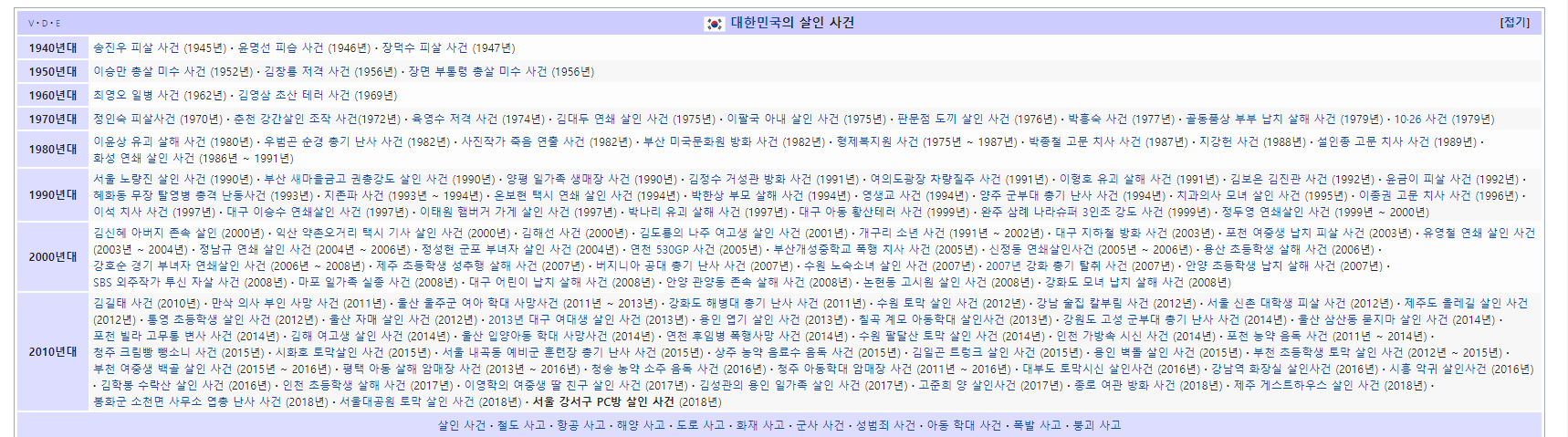 강서구 pc방 청원하고 검색해 보는데 한국 살인사건 목록?을 봤거든 | 인스티즈