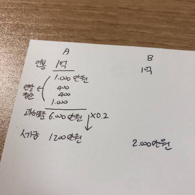 회계하는 익들아 나 좀 도와줘ㅠㅠㅠㅠㅠ | 인스티즈