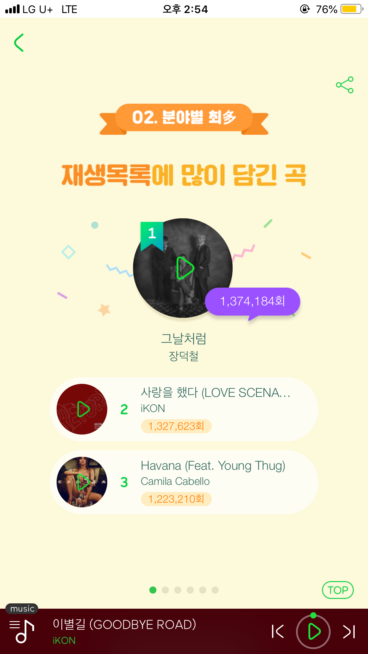 멜론 2018 연말결산! | 인스티즈