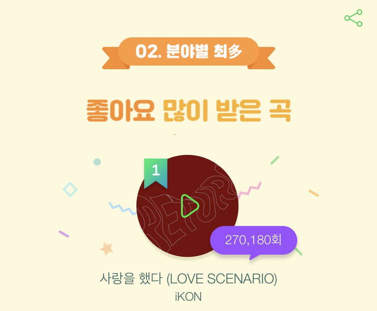 멜론 2018 연말결산! | 인스티즈