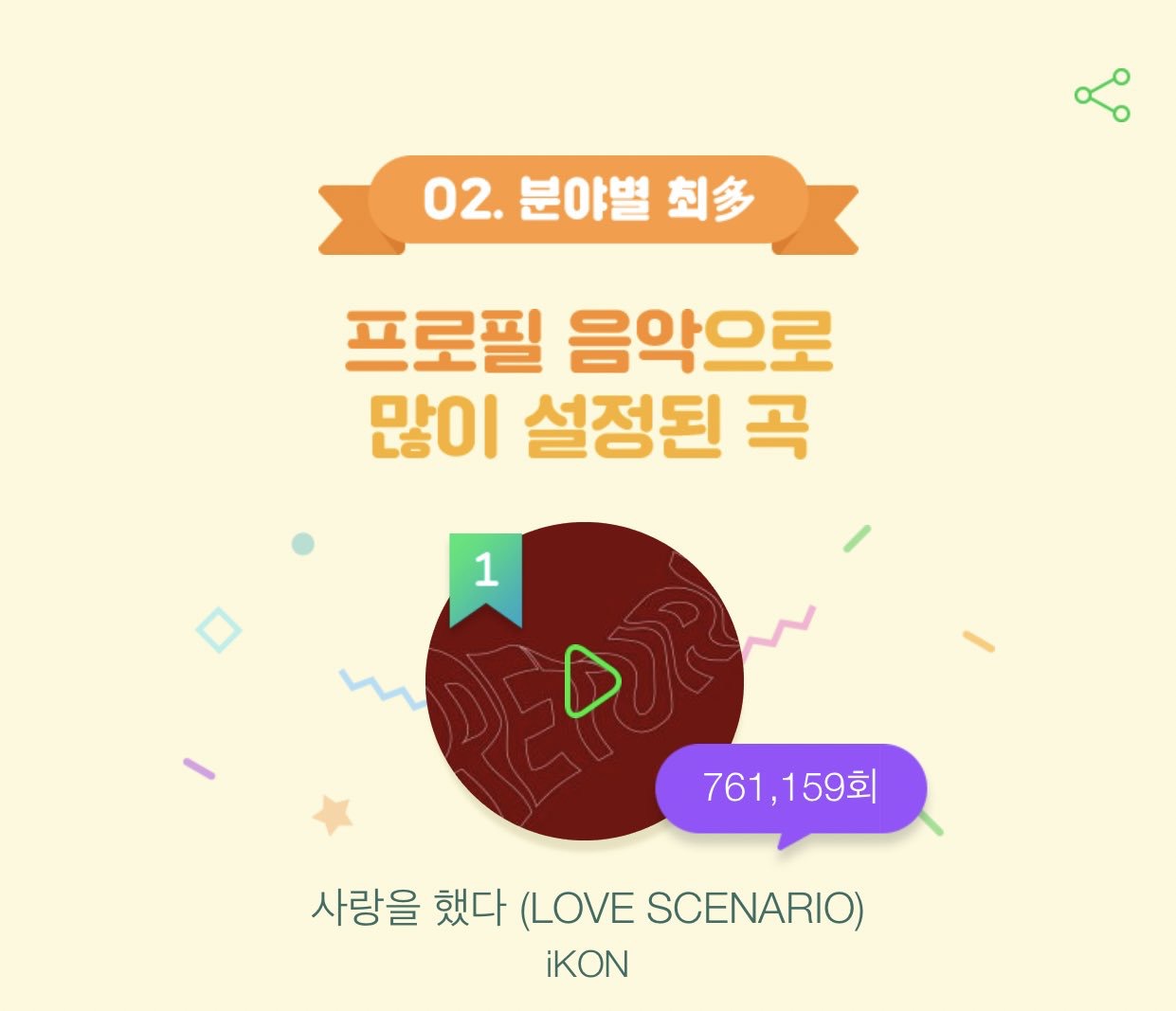 멜론 2018 연말결산! | 인스티즈