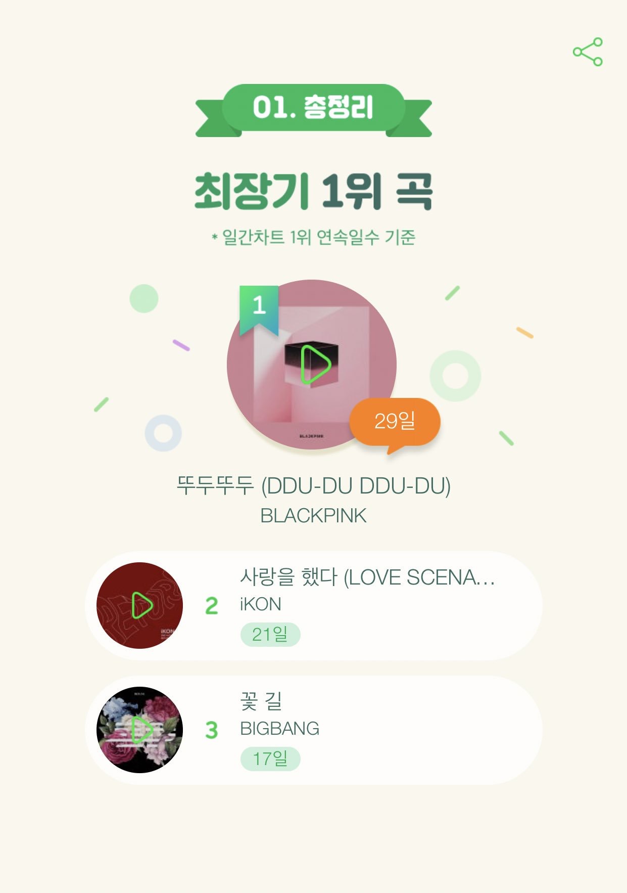 멜론 2018 연말결산! | 인스티즈