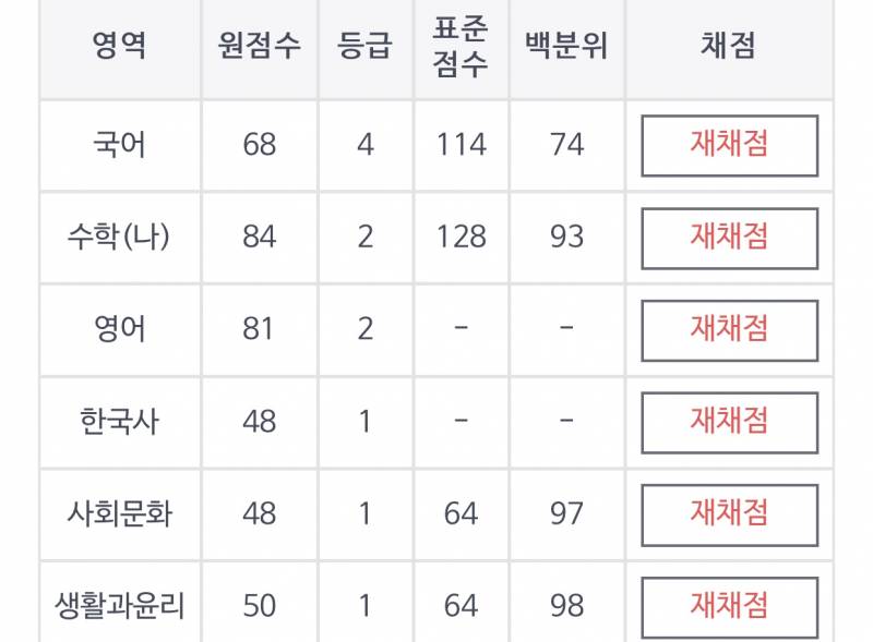 농어촌 정시 아는익들아 어느정도 갈수있으?ㅜㅜ | 인스티즈