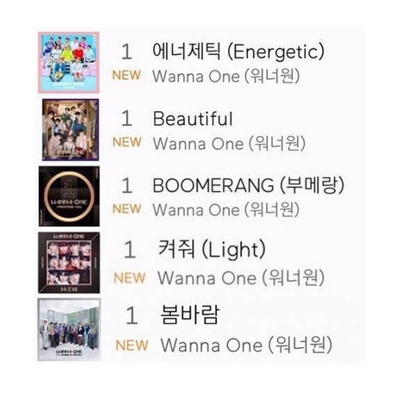 전무후무 기록 보유 아이돌.jpg | 인스티즈