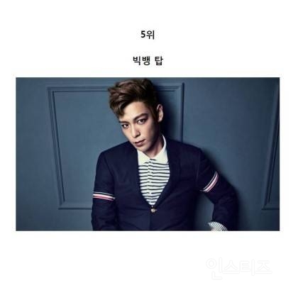 게이들이 뽑은 아이돌 인기순위.jpg | 인스티즈