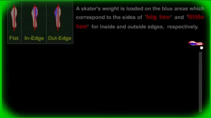 [피겨기술-싱글] 러츠와 플립 궤적 | 인스티즈