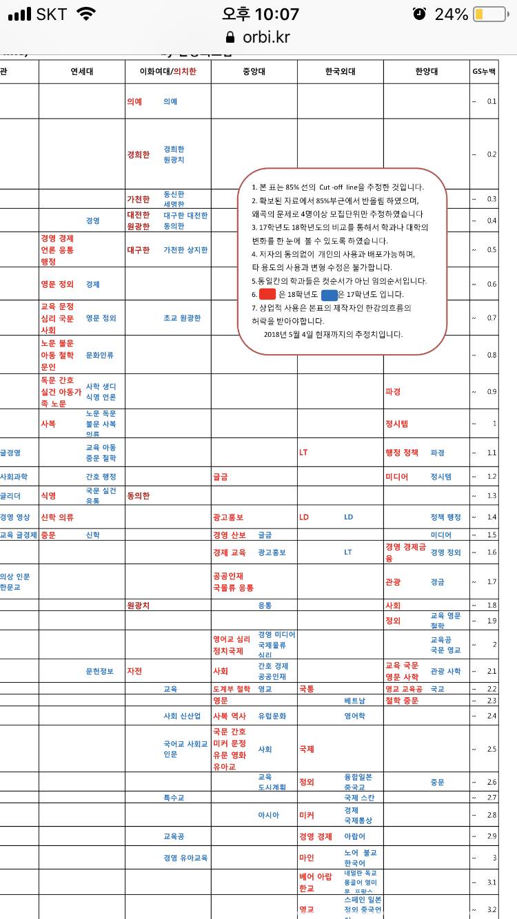 이화여대 입결 논란 종결글))이제그만🔥🔥🔥🔥중앙대보다 낮고 외대랑 비슷한걸로)))) 이걸로 끝)) | 인스티즈
