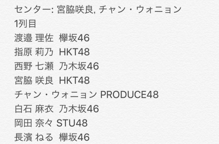 아이즈원 다음주 4846콜라보 명단이라는데 | 인스티즈