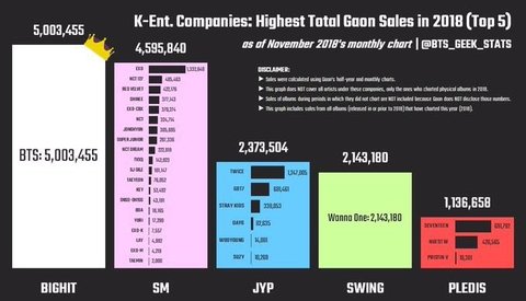 방탄 진짜 잘나가는구나.. | 인스티즈