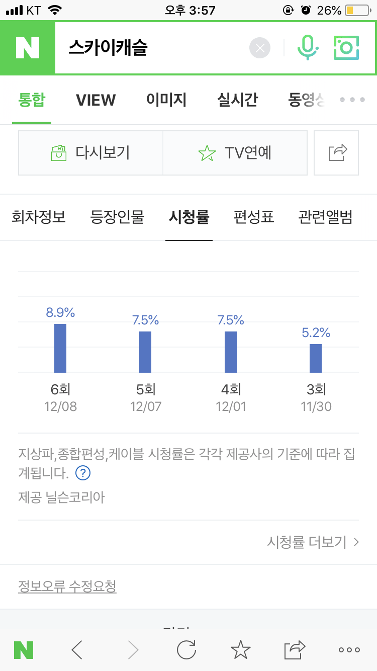 어제 스카이캐슬 시청률 8.9였어 | 인스티즈