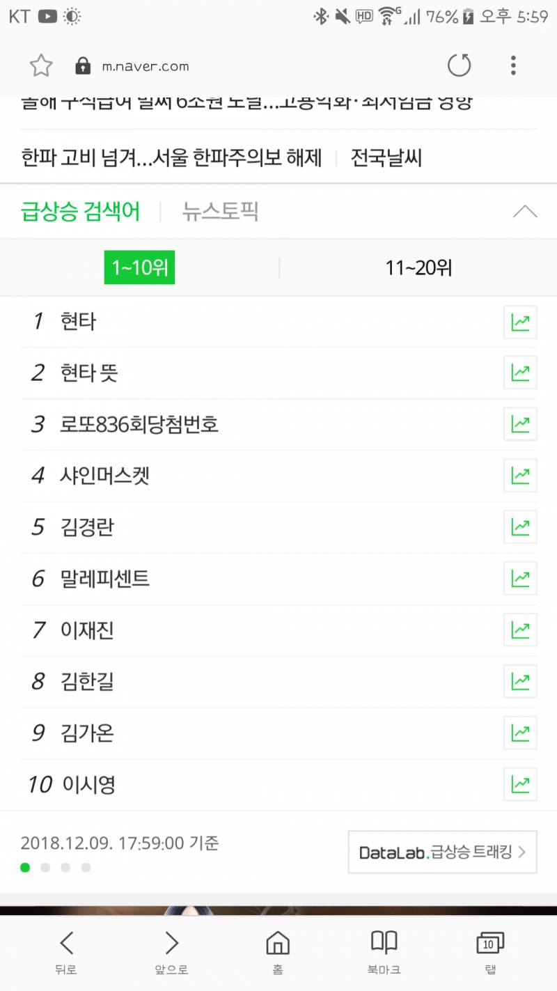 지금 실검 1위ㅋㅋㅋ | 인스티즈
