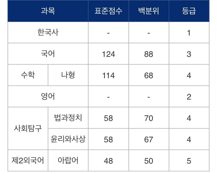 한신대 문콘 가능할까 | 인스티즈