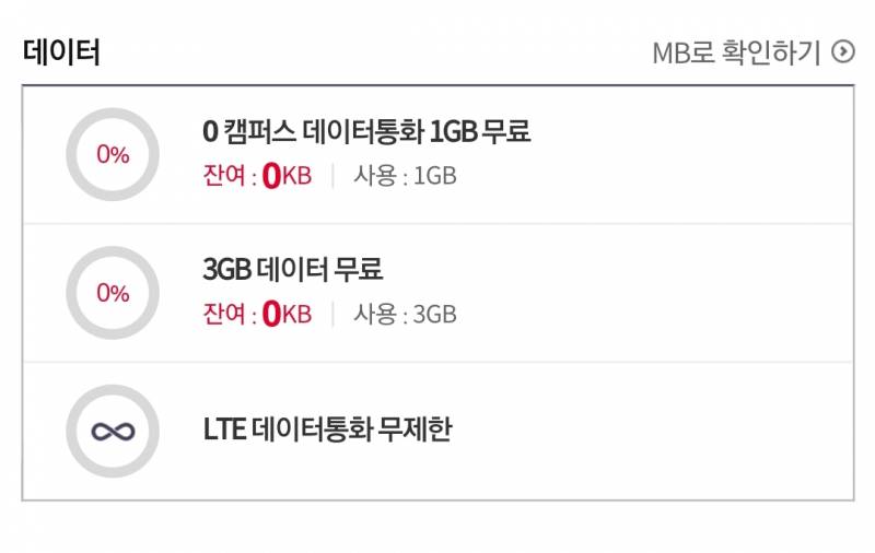 쓰니,,, 데이터,,, 다썻다,,, | 인스티즈