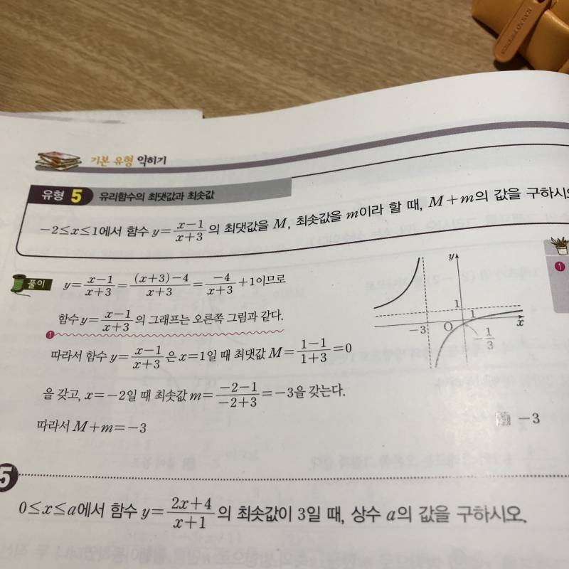 유리함수 문제인데 이 그래프가 지나는 점이 어디야? 어떻게 구해? | 인스티즈