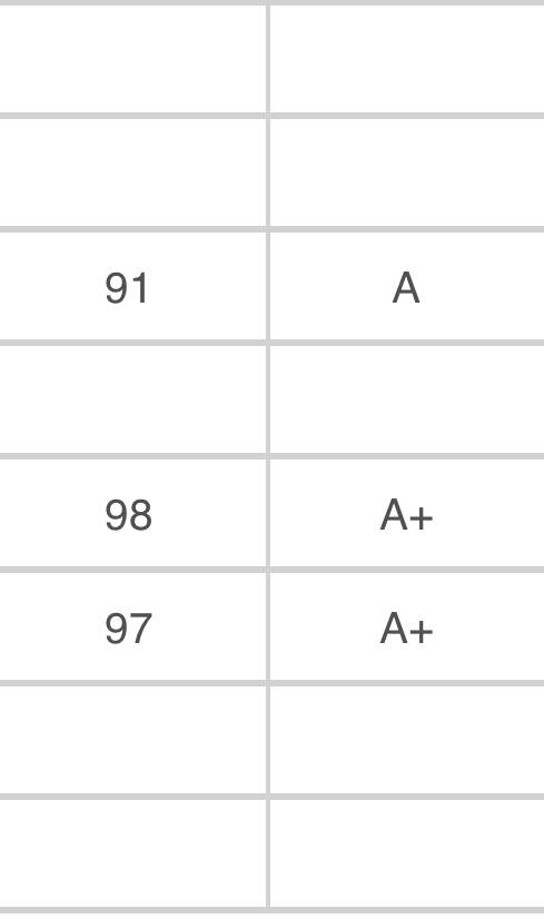 성적 다 나온건 아닌데 지금 플로우가 너뭊 좋아 | 인스티즈