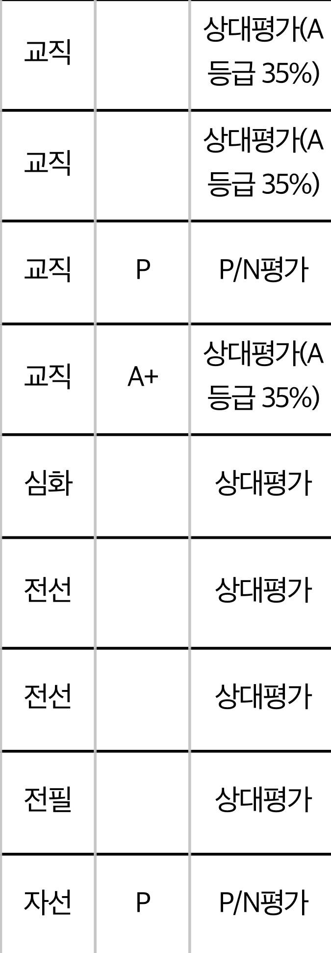 교수님 성적 좀 빨리 올려줘 | 인스티즈