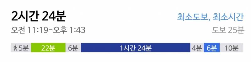 이 정도면 통학 가능해???? | 인스티즈