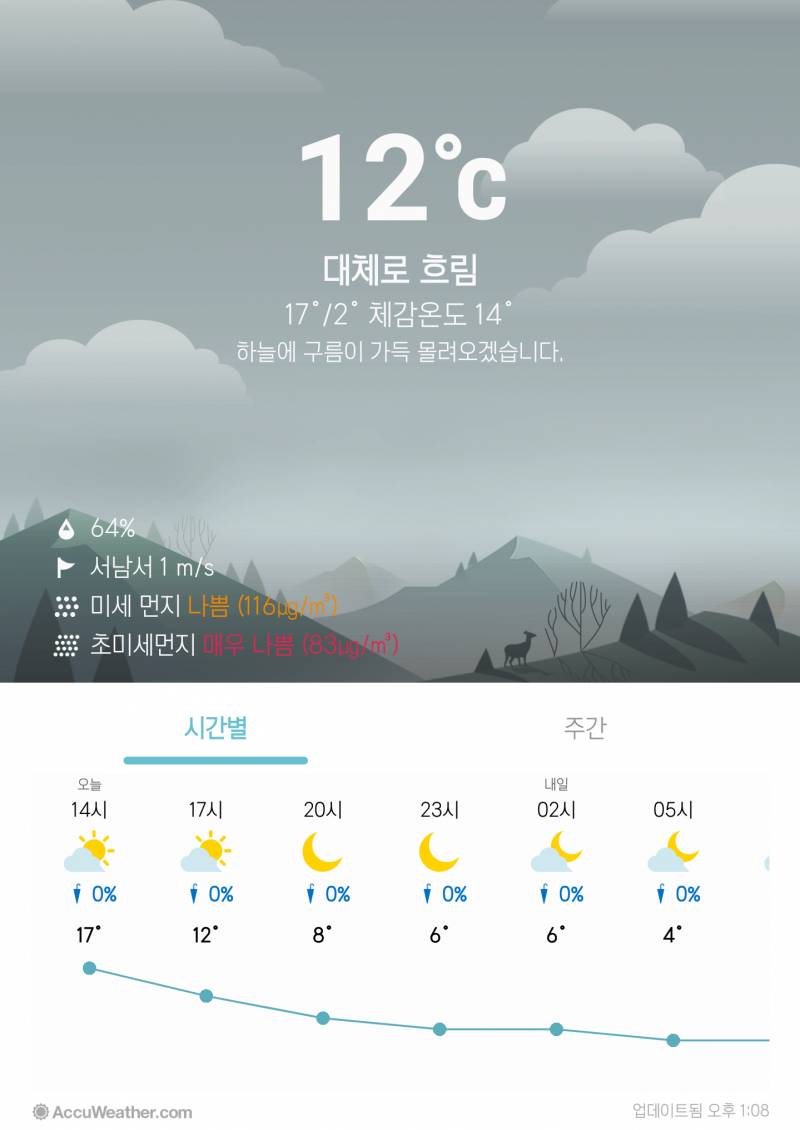 와 지금 12도 실화인가 | 인스티즈