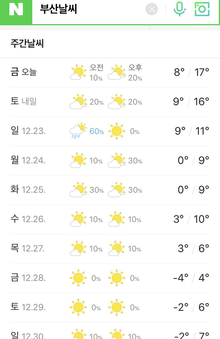 부산은 왜이렇게 안 추울까... | 인스티즈