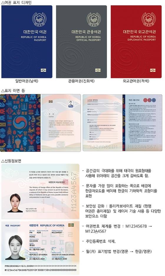 헐 여권 디자인 바뀌는 거 속지 예쁘다 | 인스티즈