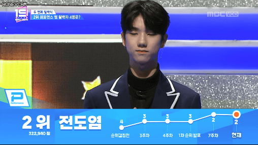언더나인틴 두번째 미션 전체 순위로 본 데뷔조 9인 | 인스티즈