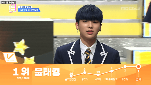 언더나인틴 두번째 미션 전체 순위로 본 데뷔조 9인 | 인스티즈