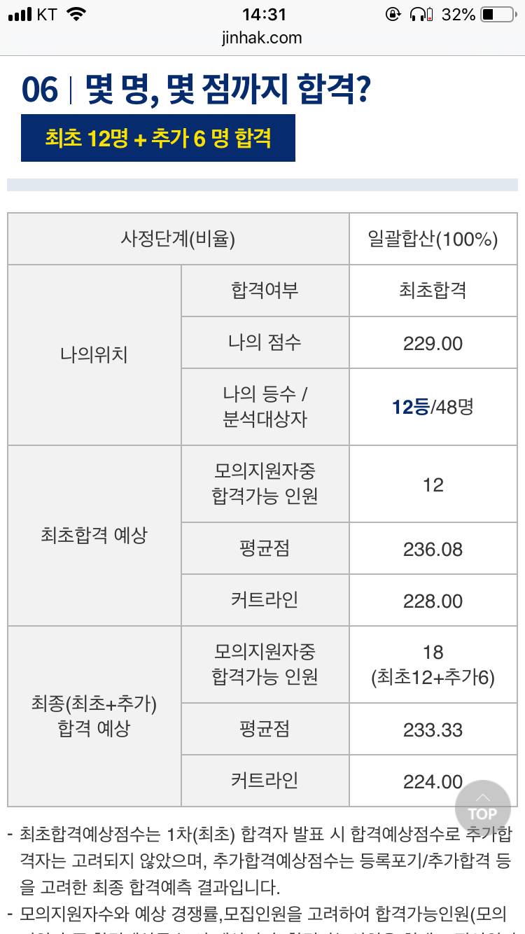 15명 뽑는데 왜 18명 뽑는다고 되어있지..? | 인스티즈