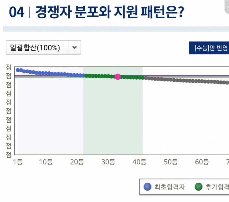 다군 이거 어때?? | 인스티즈