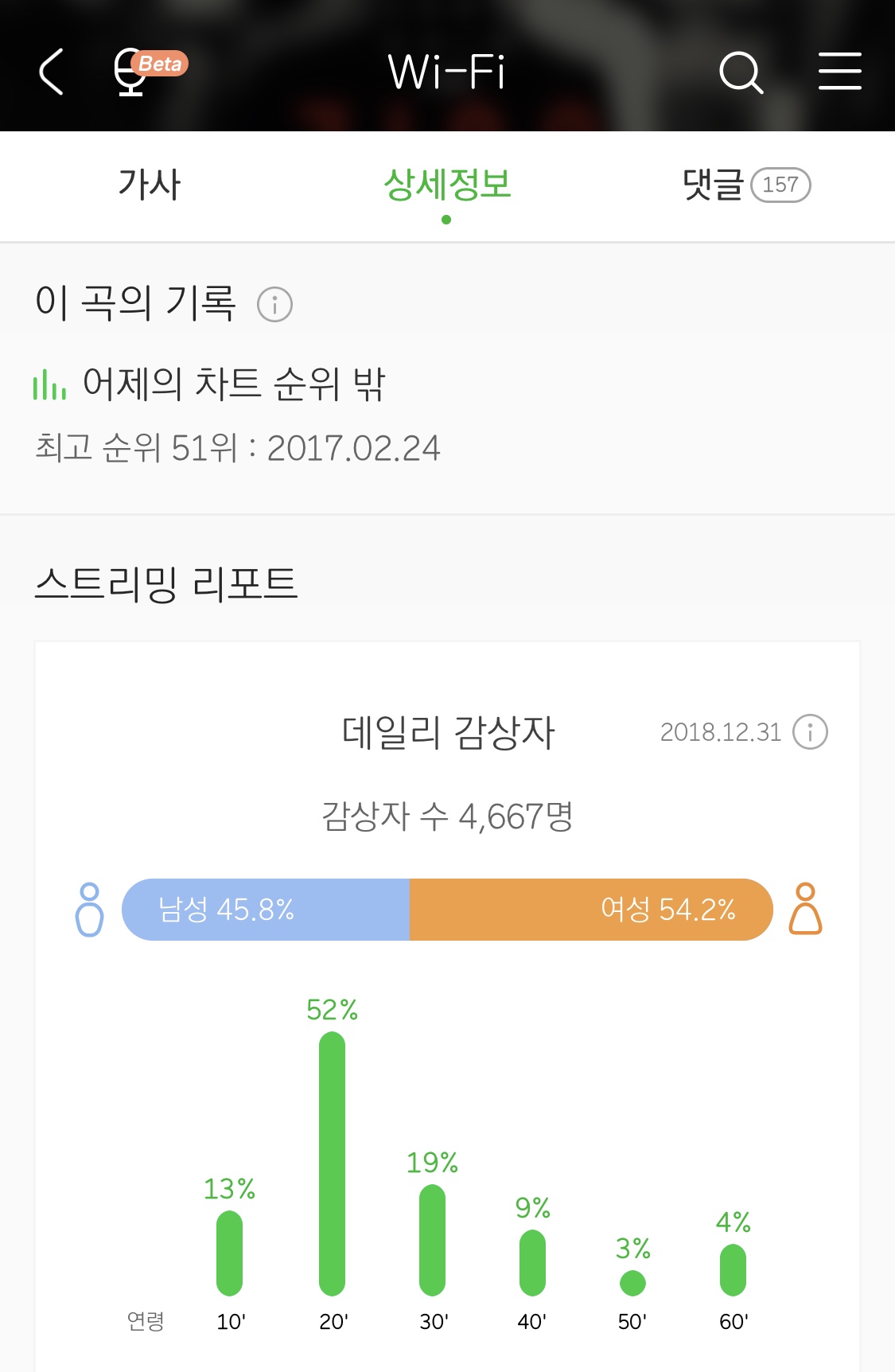 와이파이 이용자 수 늘어나는거 볼래? | 인스티즈