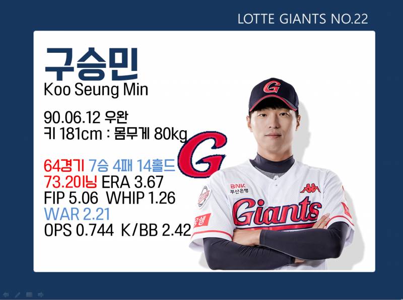 [시즌결산] 18시즌 갈맥이어워즈 MVP 부문 | 인스티즈