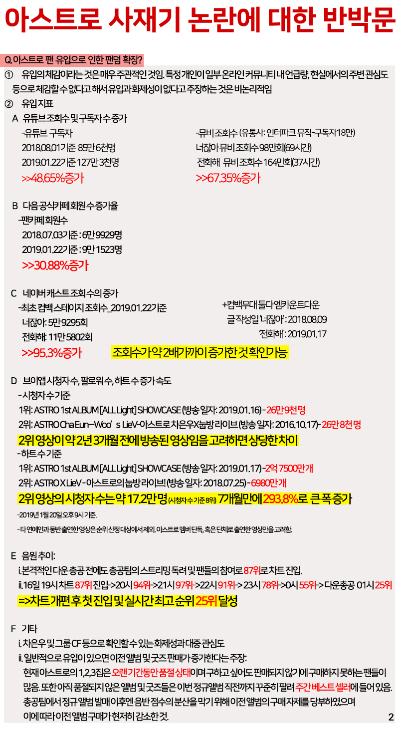 아스트로 사재기 논란에 대한 반박문 | 인스티즈