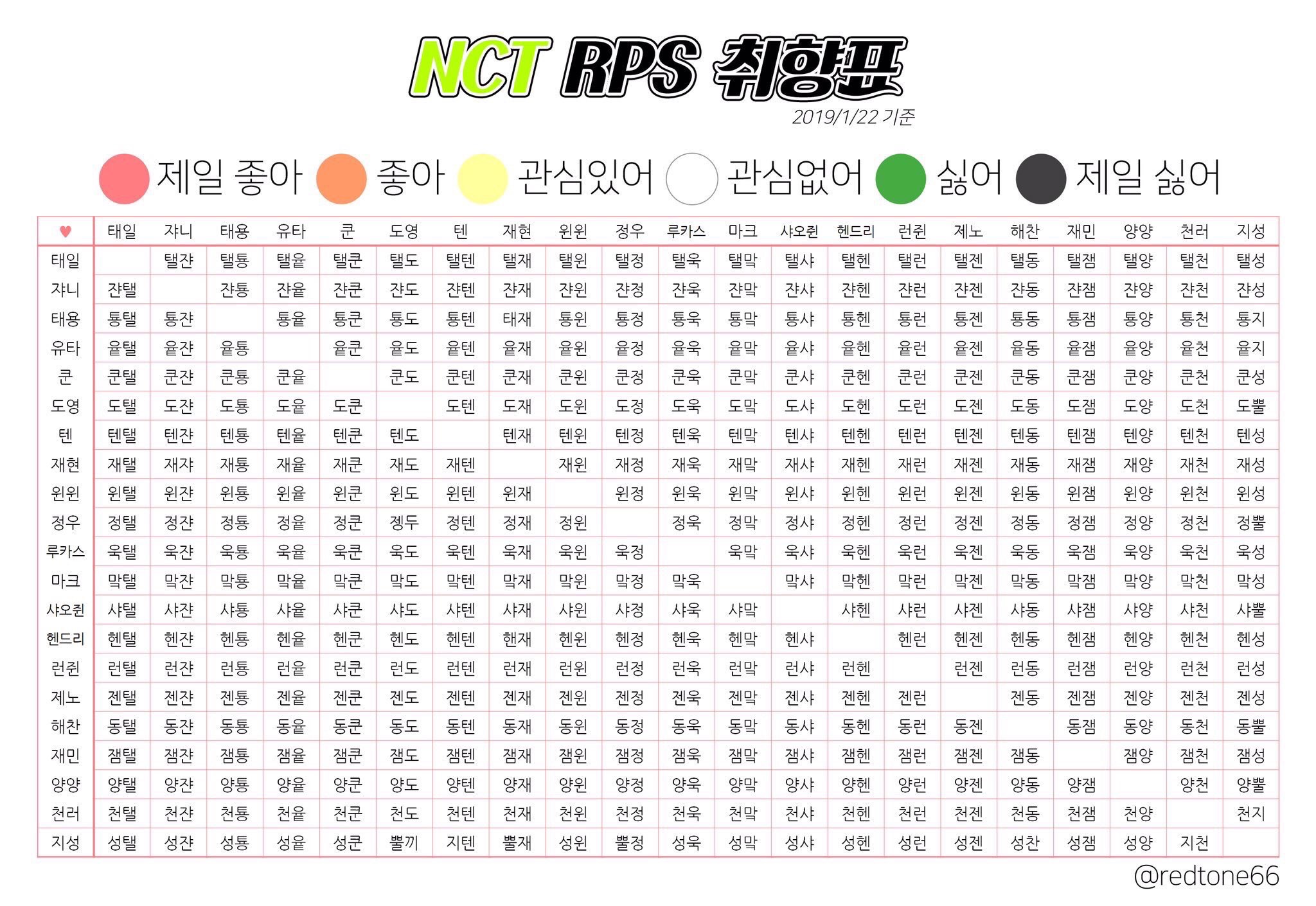 ㄱ 엔시티 이번에 업뎃된 알페스 취향표 - 인스티즈(instiz) 연예 카테고리