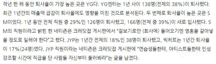 ​SM·YG·JYP·빅히트중 2018년 퇴사율 1위 YG ㄷㄷ | 인스티즈