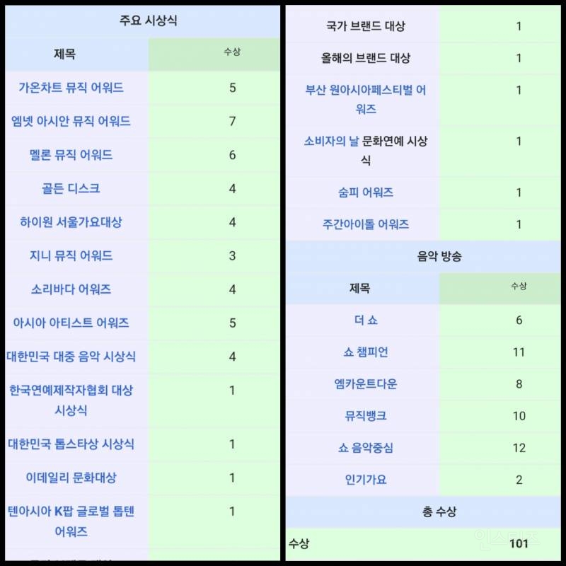 흔한 데뷔앞둔 남돌의 화려한 이력..(feat.101개의 트로피) | 인스티즈