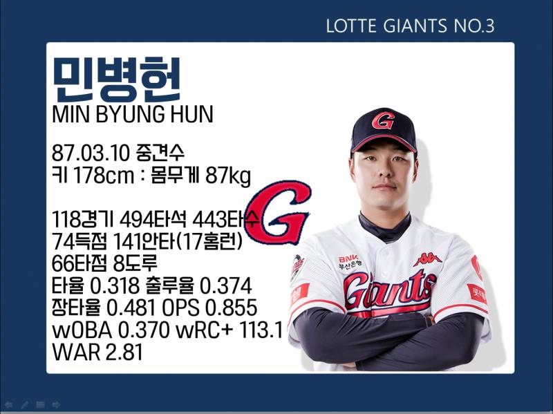 [시즌결산] 18시즌 갈맥이어워즈 최종 결과 대 공 개⚾🐷❤ | 인스티즈