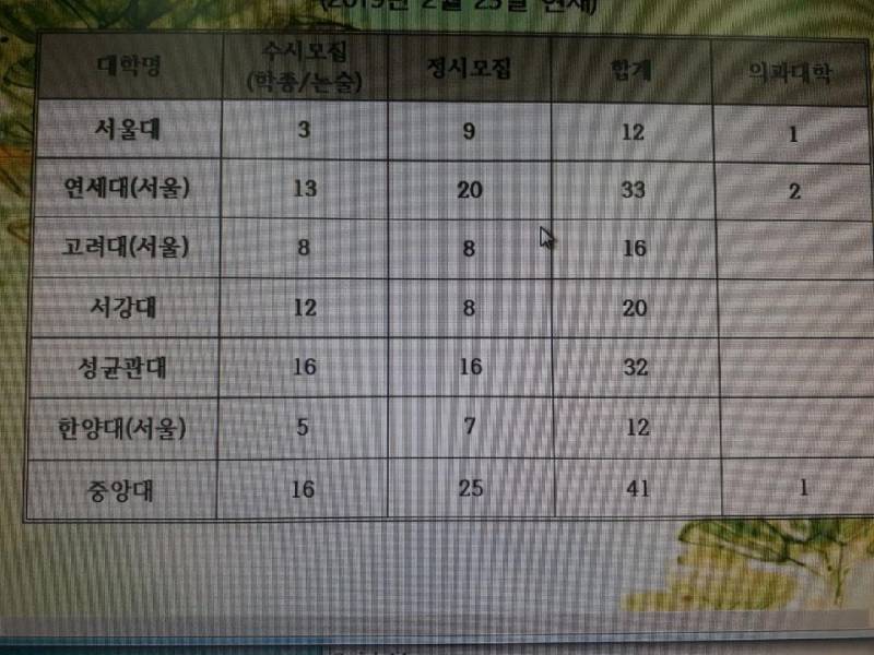 우리학교 이정도면 대학 잘 가는거야? | 인스티즈