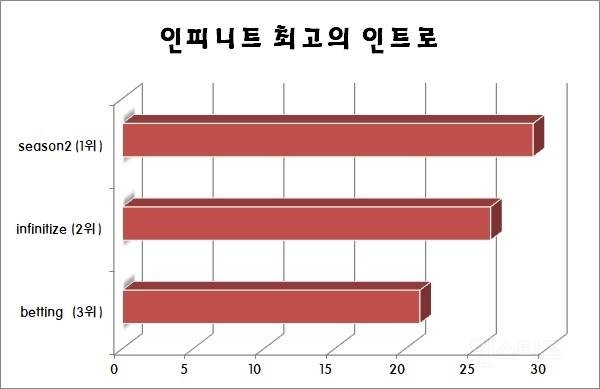 ì•¨ë²” ì¸íŠ¸ë¡œ ë§Œí¼ì€ ìµœê³ ëž€ ìžë¶€ì‹¬ ê°€ì ¸ë„ë˜ëŠ” ì•„ì´ëŒ | ì¸ìŠ¤í‹°ì¦ˆ