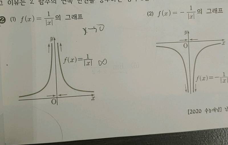 미적 잘 하는 익들아 기본 개념 좀 알랴죠ㅜㅜㅜ | 인스티즈