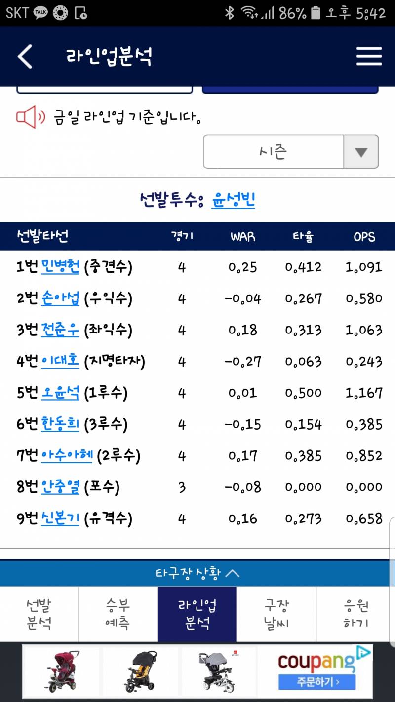 이거 war 마이너스 붙은 선수들 플러스로 다 바꿔라 | 인스티즈